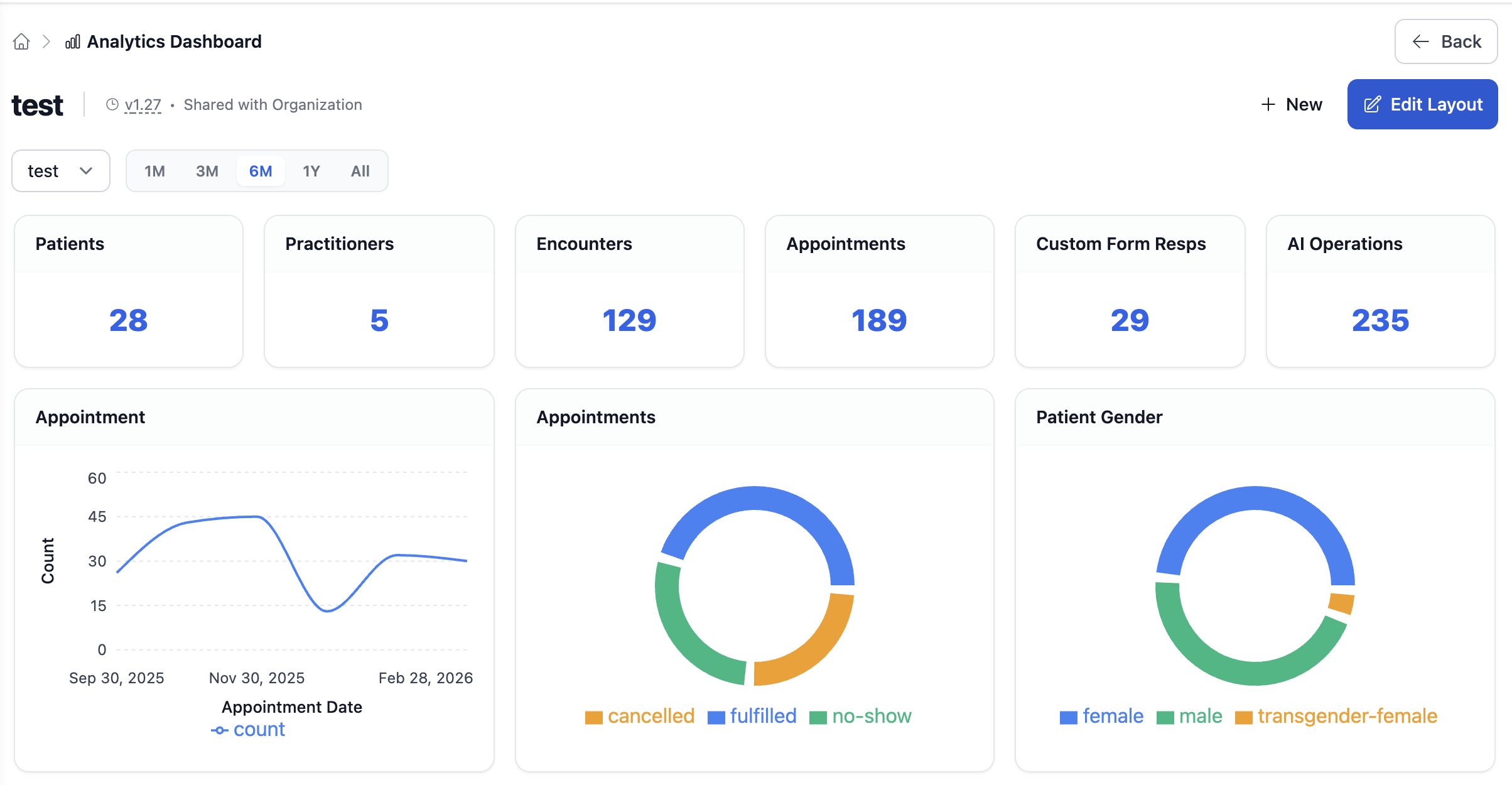 Analytics Dashboard Interface