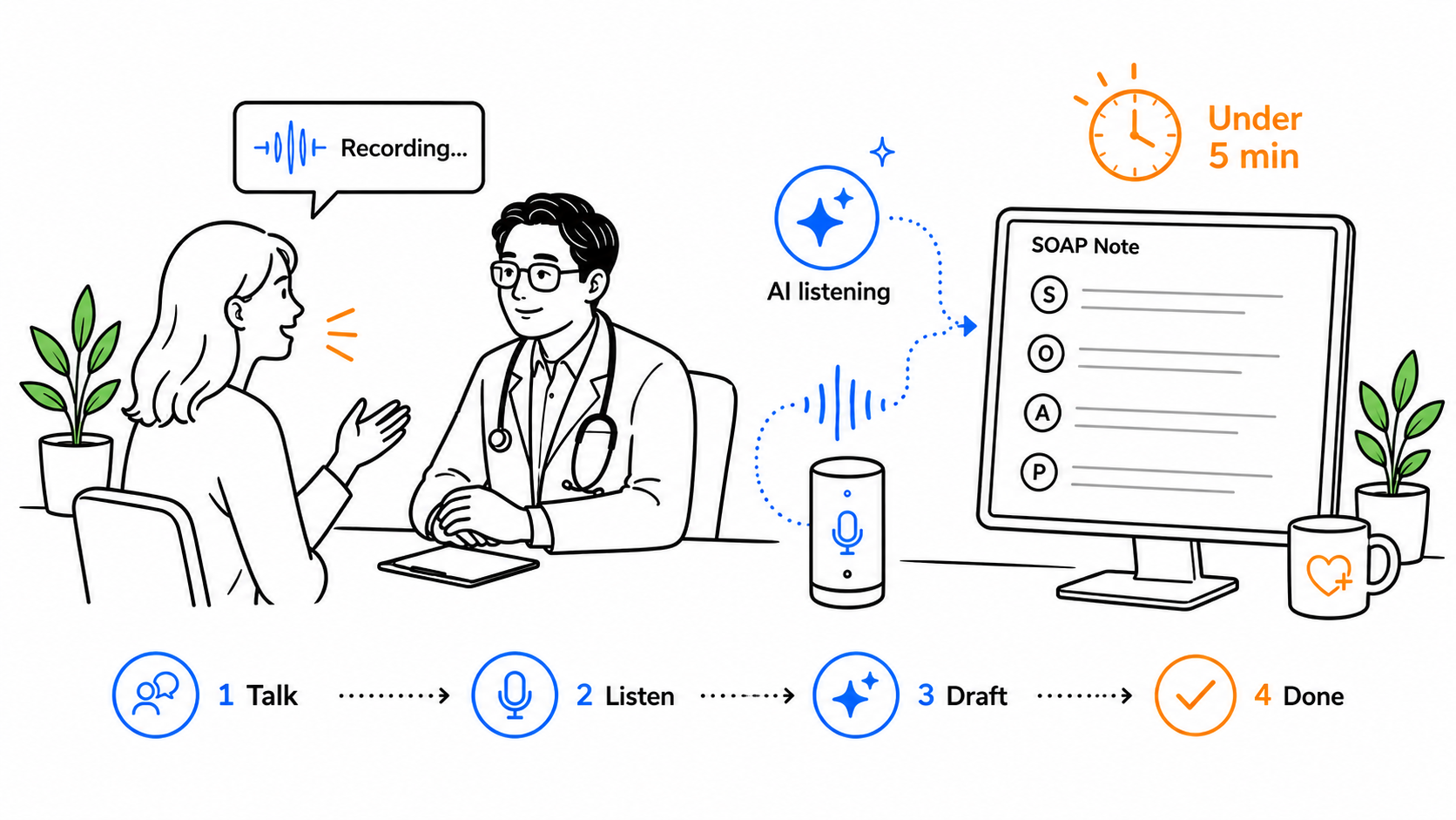 Ambient Voice Transcription
